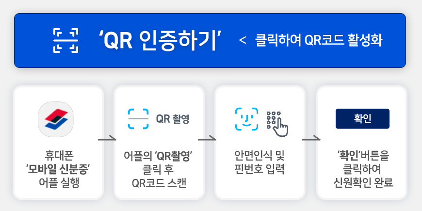 모바일 신분증 QR 인증