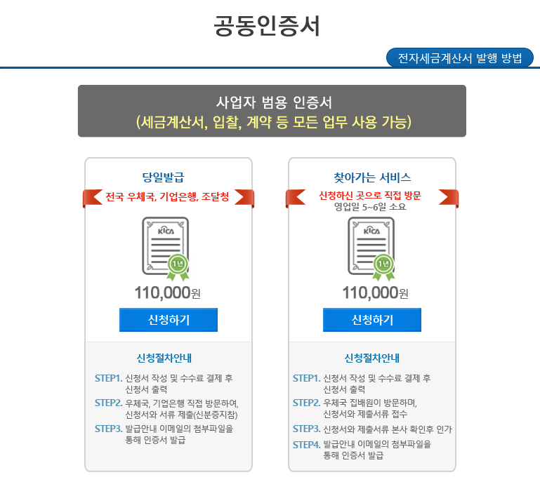 공동인증서 전자세금계산서 발행 방법 버튼, 사업자 범용 인증서(세금계산서, 입찰, 계약 등 모든 업무 사용 가능), 첫번째: 당일발급(전국우체국,기업은행,조달청), 가격:110,000원, 신청하기 버튼, 신청절차안내 STEP1. 신청서 작성 및 수수료 결제 후 신청서 출력 STEP2. 우체국,기업은행 직접 방문하여, 신청서와 서류 제출(신분증지참) STEP3. 발급안내 이메일의 첨부파일을 통해 인증서 발급, 두번쨰: 찾아가는 서비스(신청하신 곳으로 직접 방문 영업일 5~6일 소요) 가격: 110,000원, 신청하기 버튼, 신청절차안내: STEP1. 신청서 작성 및 수수료 결제 후 신청서 출력, STEP2. 우체국 집배원이 방문하며, 신청서와 제출서류 접수, STEP3. 신청서와 제출서류 본사 확인 후 인가, STEP4. 발급안내 이메일의 첨부파일을 통해 인증서 발급