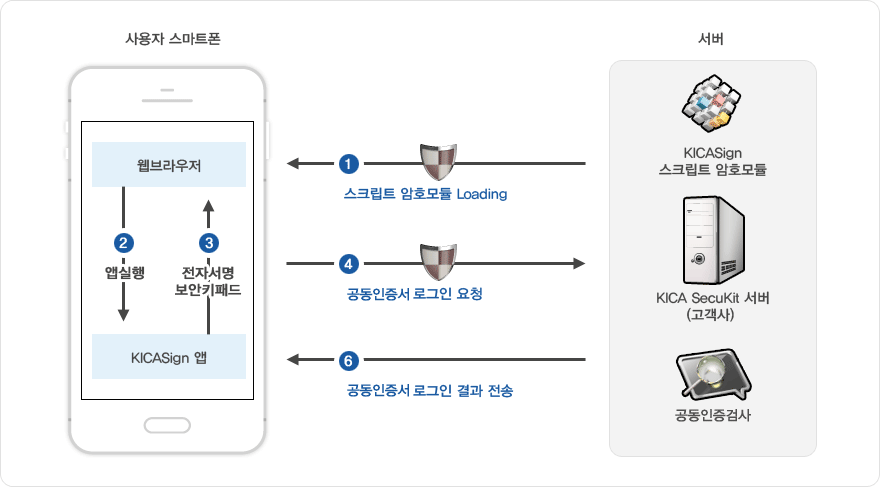 개요도