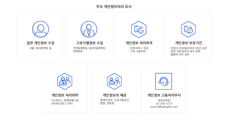 한국정보인증 개인정보처리방침 목록