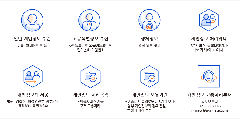 한국정보인증 개인정보처리방침 목록