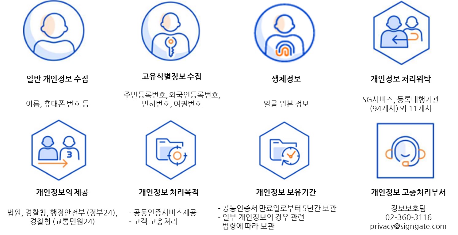 한국정보인증 개인정보처리방침 목록